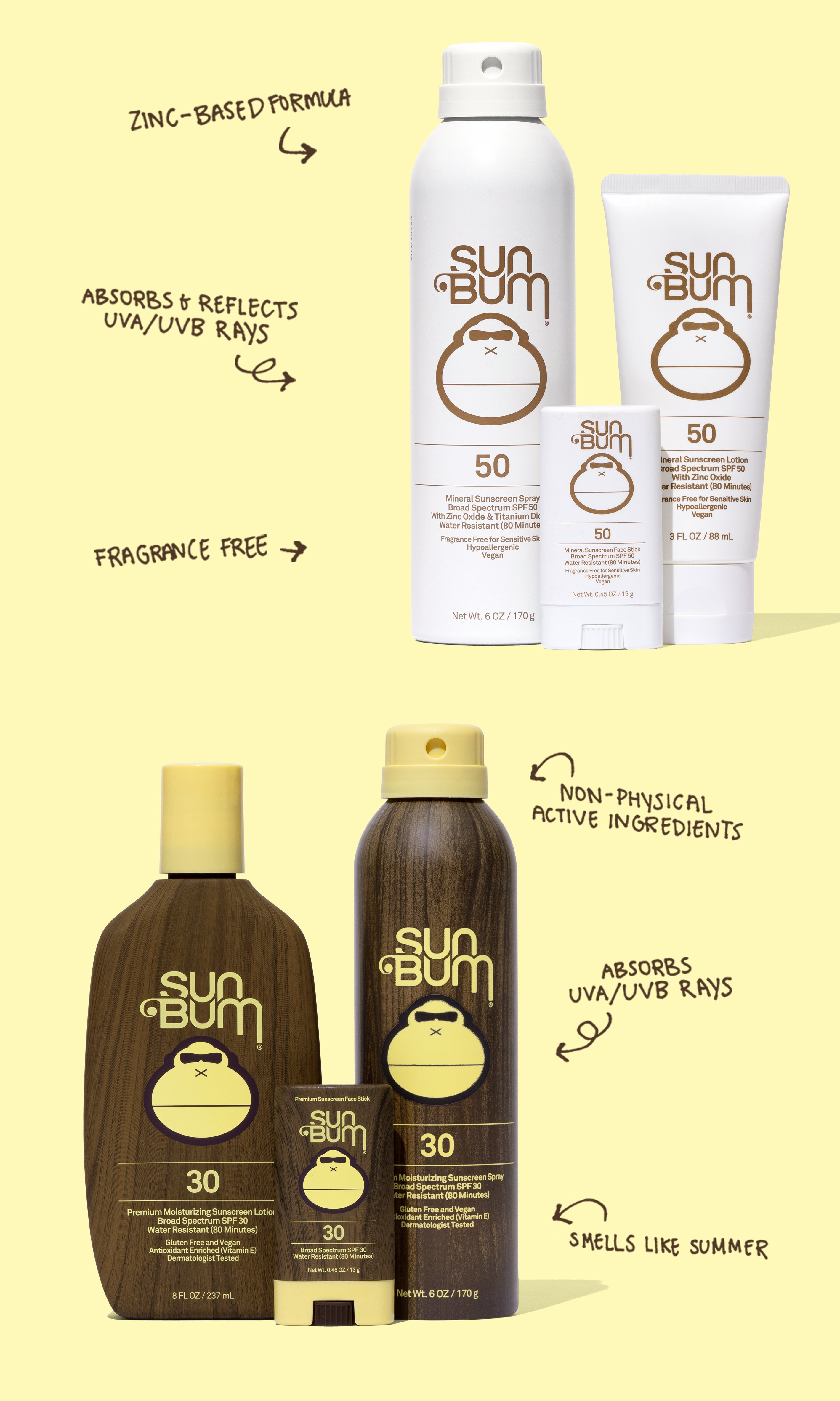 Sunscreen products with text on a light yellow background
