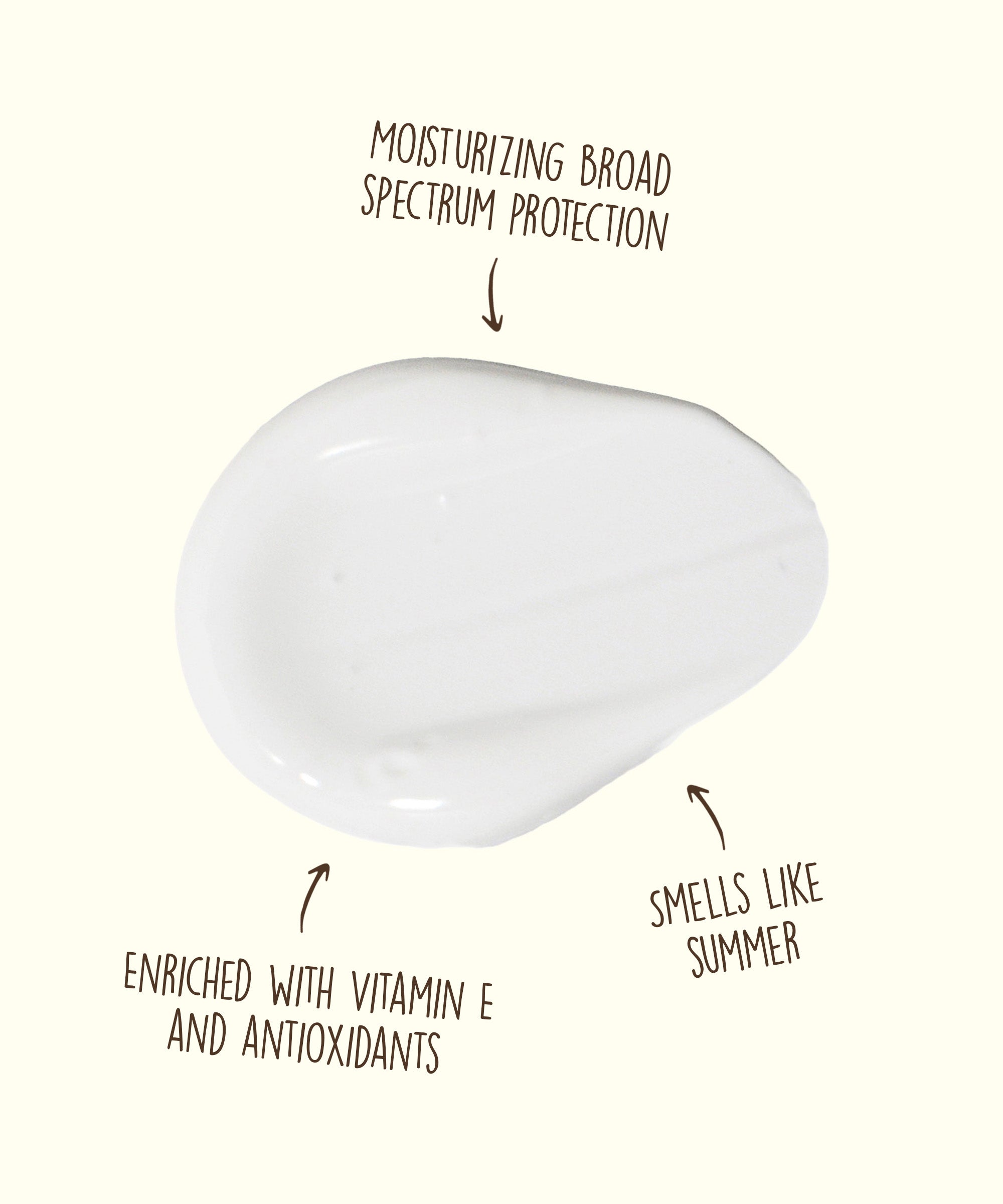 Sunscreen lotion swatch showcasing moisturizing broad spectrum protection, enriched with vitamin E and antioxidants, and smells like summer. Sun Bum.