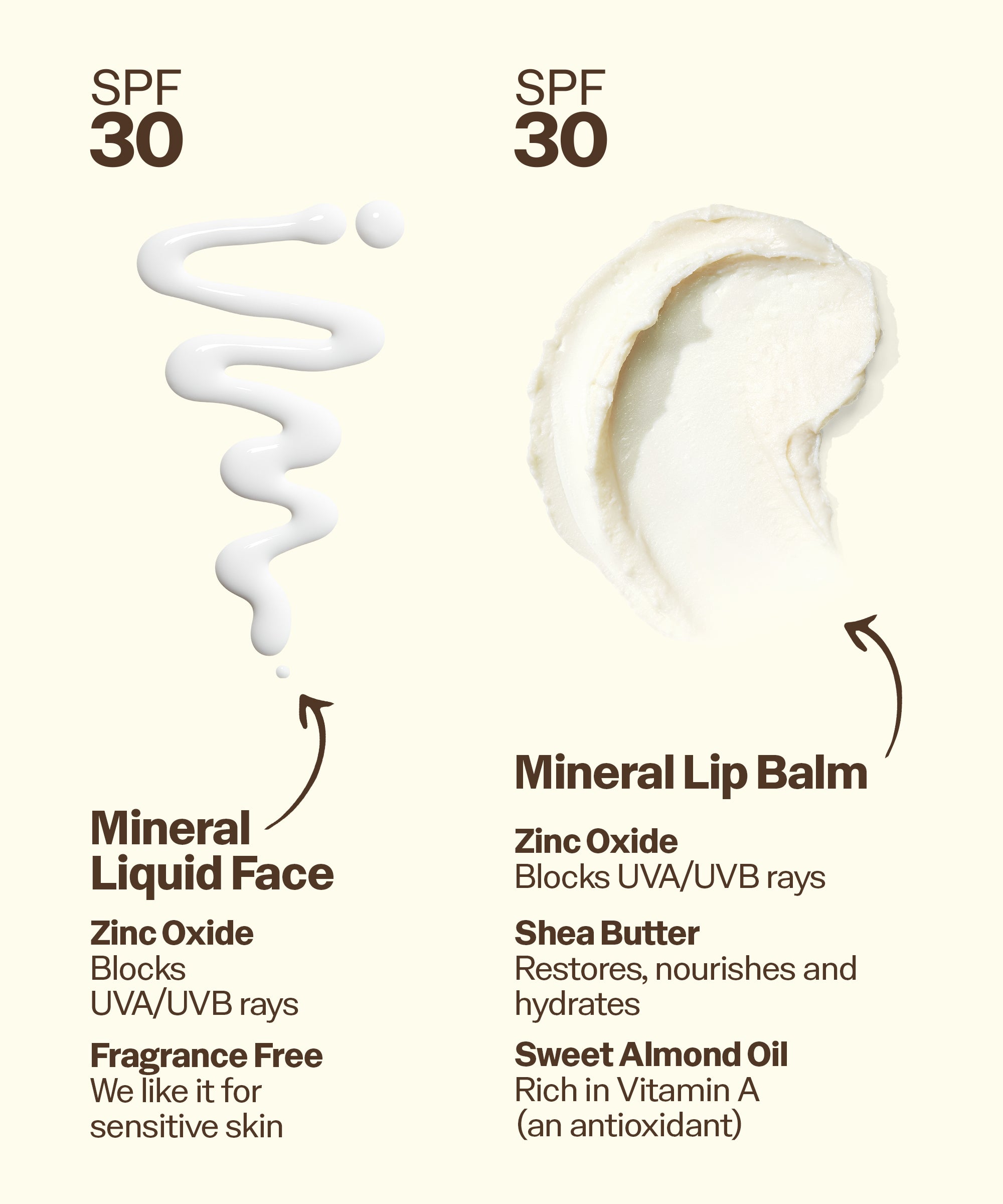 Mineral liquid face and lip balm with SPF 30 labeled, featuring zinc oxide and shea butter. Mineral
Liquid Face
Zinc Oxide
Blocks
UVA/UVB rays
Fragrance Free
We like it for sensitive skin. Mineral Lip Balm
Zinc Oxide
Blocks UVA/UVB rays
Shea Butter
Restores, nourishes and hydrates
Sweet Almond Oil Rich in Vitamin A (an antioxidant)