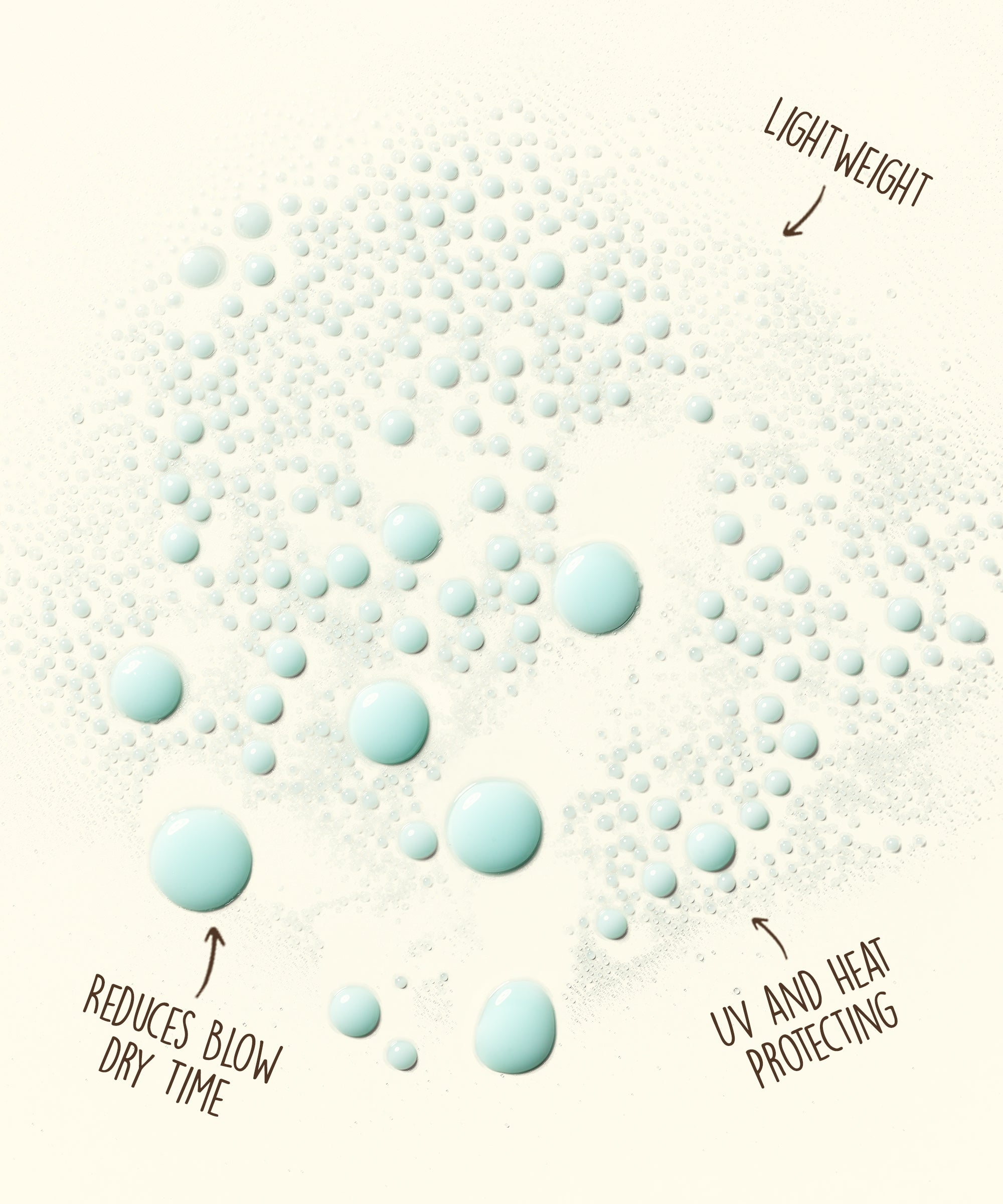 Bubbles displaying key features of the Heat Protector spray: reduces blow dry time, UV and heat protecting, and lightweight. Sun Bum.