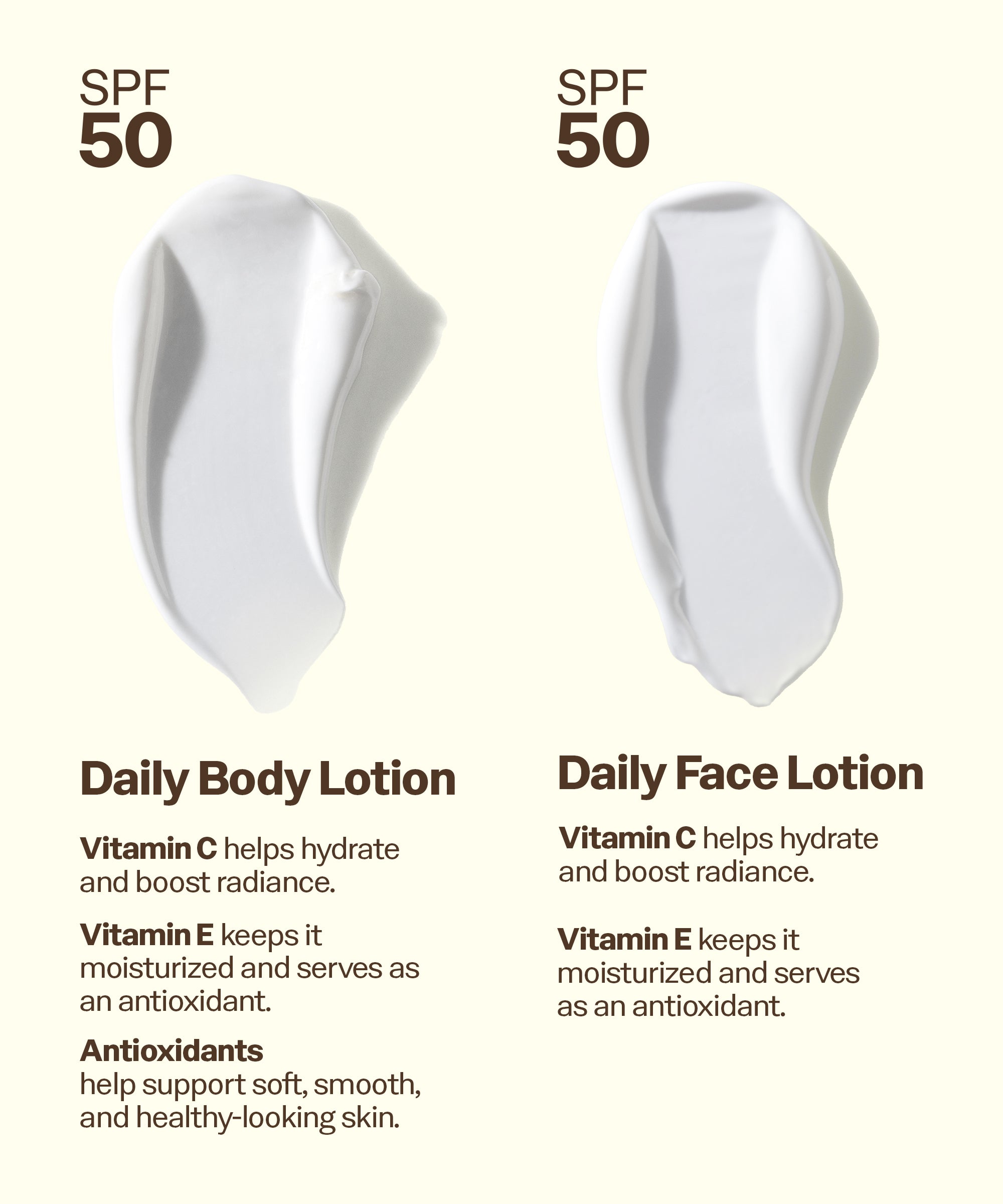 Two swatches of daily body and face lotion with SPF 50 text and product benefits on a white background.
